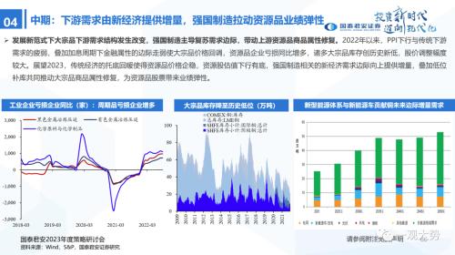 【国君策略 | 年度展望】峰回路转-新一轮牛市的起点——2023年中国A股投资策略展望