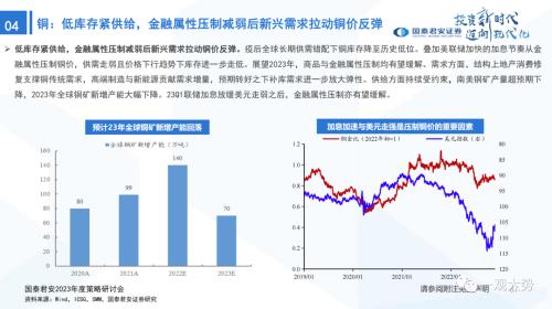 【国君策略 | 年度展望】峰回路转-新一轮牛市的起点——2023年中国A股投资策略展望