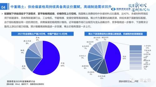 【国君策略 | 年度展望】峰回路转-新一轮牛市的起点——2023年中国A股投资策略展望