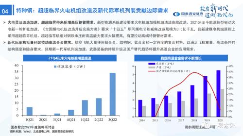 【国君策略 | 年度展望】峰回路转-新一轮牛市的起点——2023年中国A股投资策略展望