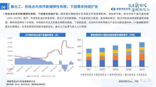 【国君策略 | 年度展望】峰回路转-新一轮牛市的起点——2023年中国A股投资策略展望