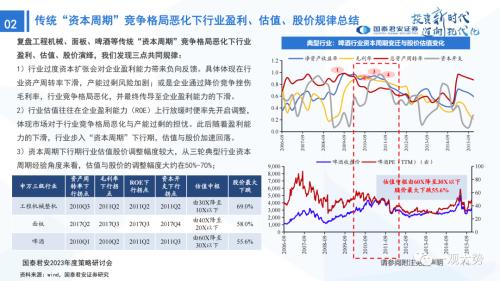 【国君策略 | 年度展望】峰回路转-新一轮牛市的起点——2023年中国A股投资策略展望