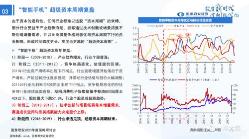 【国君策略 | 年度展望】峰回路转-新一轮牛市的起点——2023年中国A股投资策略展望