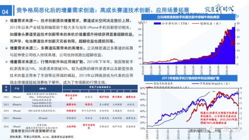 【国君策略 | 年度展望】峰回路转-新一轮牛市的起点——2023年中国A股投资策略展望