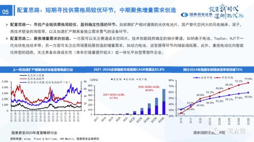 【国君策略 | 年度展望】峰回路转-新一轮牛市的起点——2023年中国A股投资策略展望
