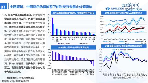 【国君策略 | 年度展望】峰回路转-新一轮牛市的起点——2023年中国A股投资策略展望