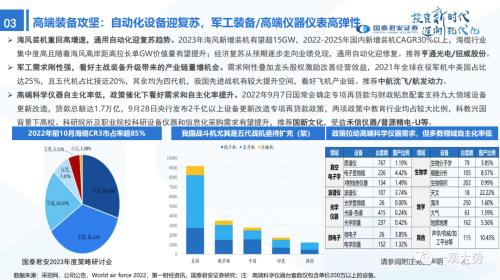 【国君策略 | 年度展望】峰回路转-新一轮牛市的起点——2023年中国A股投资策略展望