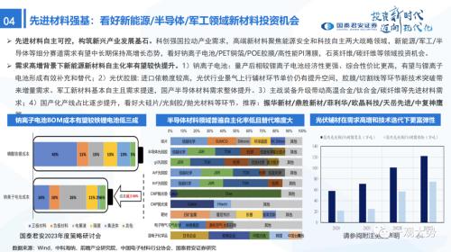 【国君策略 | 年度展望】峰回路转-新一轮牛市的起点——2023年中国A股投资策略展望