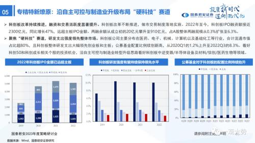 【国君策略 | 年度展望】峰回路转-新一轮牛市的起点——2023年中国A股投资策略展望