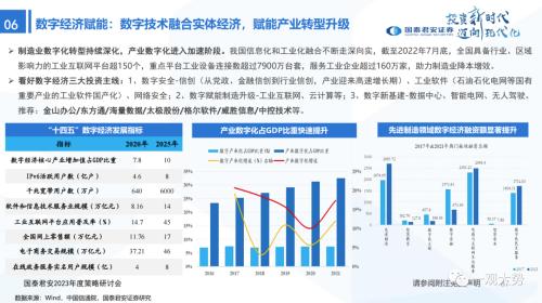 【国君策略 | 年度展望】峰回路转-新一轮牛市的起点——2023年中国A股投资策略展望