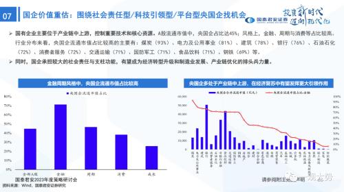 【国君策略 | 年度展望】峰回路转-新一轮牛市的起点——2023年中国A股投资策略展望