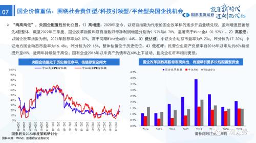 【国君策略 | 年度展望】峰回路转-新一轮牛市的起点——2023年中国A股投资策略展望