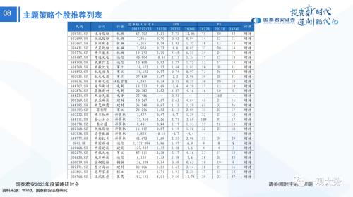 【国君策略 | 年度展望】峰回路转-新一轮牛市的起点——2023年中国A股投资策略展望