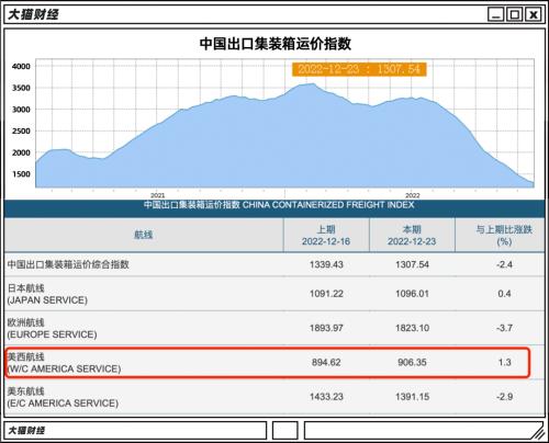 放假450天！躺平的制造业太难了……