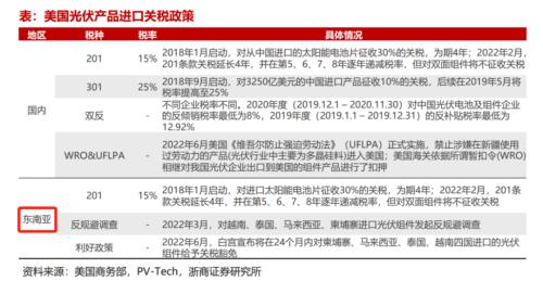 组件巨头东南亚突围：合资、并购、投资，一体化扩张版图