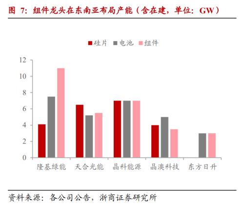 组件巨头东南亚突围：合资、并购、投资，一体化扩张版图