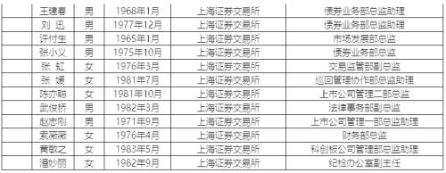 沪深交易所这一名单出炉！