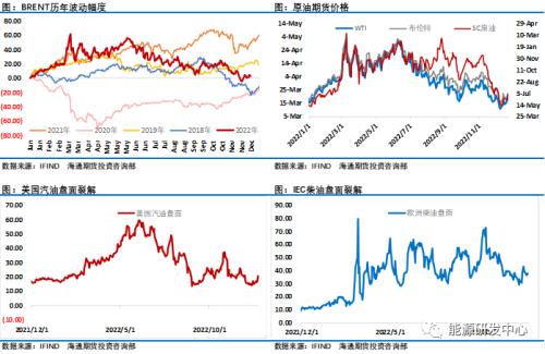 油价连续三周上涨，周五夜盘大幅拉升下周圣诞节后将迎来剧烈波动？