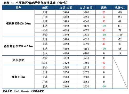 钢矿 · 市场驱动减弱，钢矿震荡运行