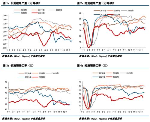 钢矿 · 市场驱动减弱，钢矿震荡运行