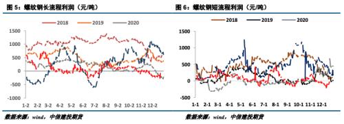 钢矿 · 市场驱动减弱，钢矿震荡运行