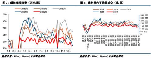钢矿 · 市场驱动减弱，钢矿震荡运行