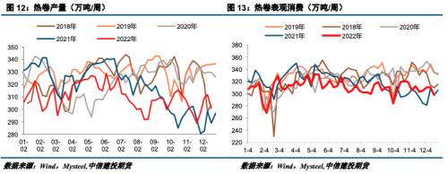 钢矿 · 市场驱动减弱，钢矿震荡运行