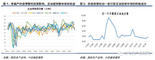 【悠哉油斋】中短期需求难见起色，油脂延续弱势
