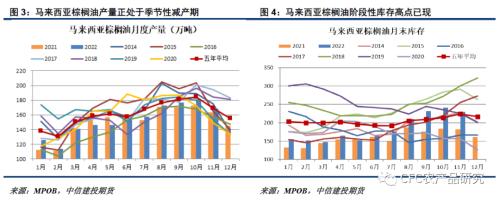 【悠哉油斋】中短期需求难见起色，油脂延续弱势