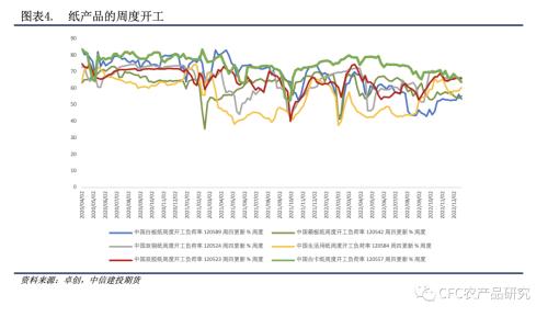 【纸上江湖】纸厂观望与垒库并存，节日消费偏谨慎