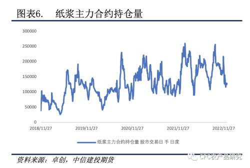 【纸上江湖】纸厂观望与垒库并存，节日消费偏谨慎