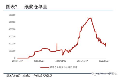 【纸上江湖】纸厂观望与垒库并存，节日消费偏谨慎