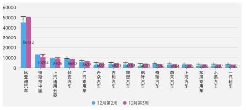 特斯拉否认停产一周，但无法否认订单断崖