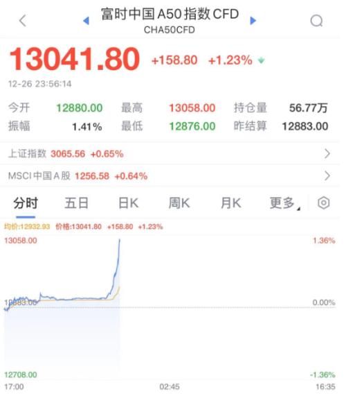 见证历史！深夜史诗级重磅，再见