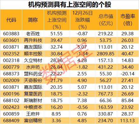 近10日海外机构调研名单出炉，最受关注股获75家机构集体调研，31股获买入型评级