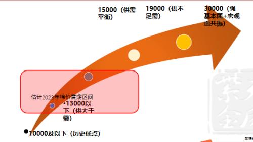 【棉花年报】震荡筑底、波动加剧