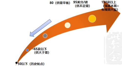 【棉花年报】震荡筑底、波动加剧