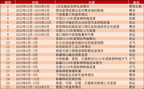 【棉花年报】震荡筑底、波动加剧