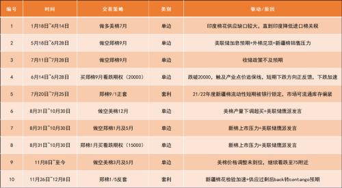 【棉花年报】震荡筑底、波动加剧