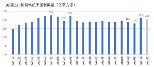 【棉花年报】震荡筑底、波动加剧