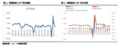 【建投贵金属】2023年贵金属年报，扬帆起舵，顺势而行