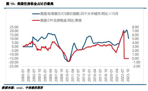 【建投贵金属】2023年贵金属年报，扬帆起舵，顺势而行