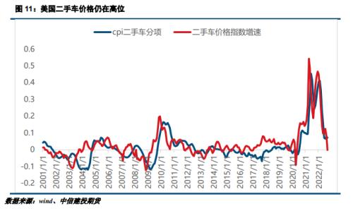 【建投贵金属】2023年贵金属年报，扬帆起舵，顺势而行