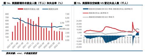 【建投贵金属】2023年贵金属年报，扬帆起舵，顺势而行