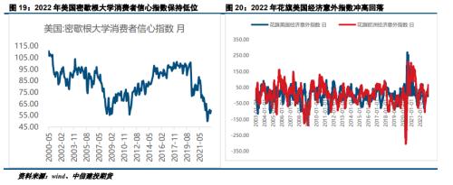【建投贵金属】2023年贵金属年报，扬帆起舵，顺势而行
