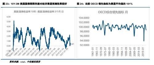 【建投贵金属】2023年贵金属年报，扬帆起舵，顺势而行