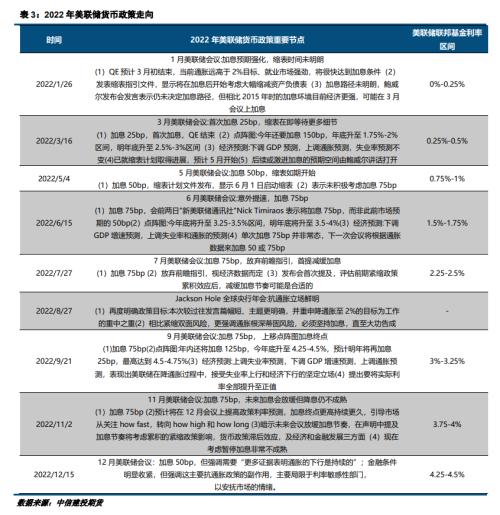 【建投贵金属】2023年贵金属年报，扬帆起舵，顺势而行