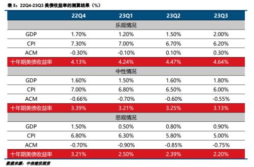 【建投贵金属】2023年贵金属年报，扬帆起舵，顺势而行