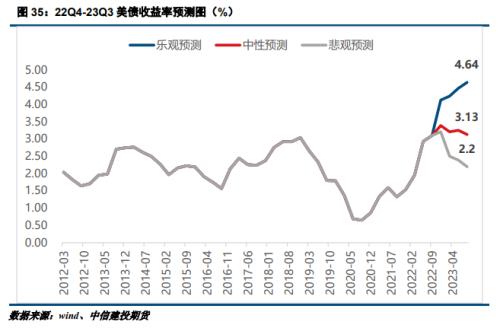 【建投贵金属】2023年贵金属年报，扬帆起舵，顺势而行
