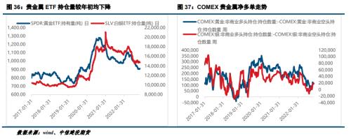 【建投贵金属】2023年贵金属年报，扬帆起舵，顺势而行